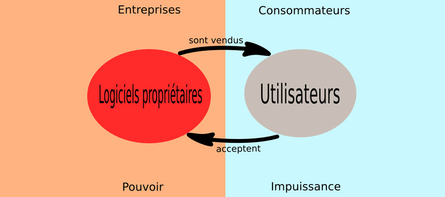 monde du logiciel libre